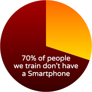 Seventy percent of the people we train don't have a Smartphone